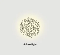 Applique murale, plafonnier, Clizia S, blanc, Ø32cm, H15cm- Slamp