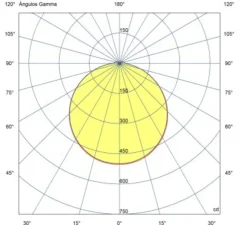 Plafonnier, Zon Led, blanc mat, IP54, LED, dim, 3000K, 1600 lm, Ø28cm, H5cm - Faro
