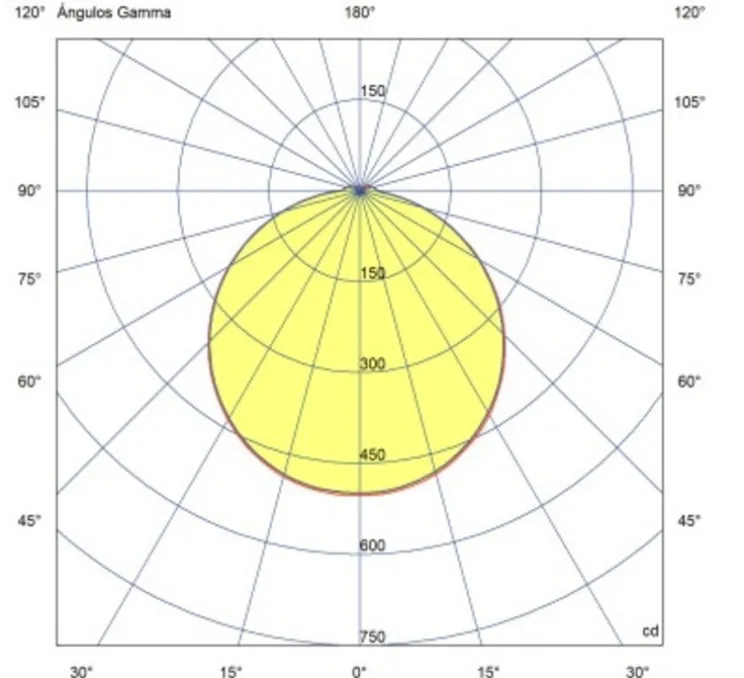 Plafonnier, Zon Led, blanc mat, IP54, LED, dim, 3000K, 1600 lm, Ø28cm, H5cm - Faro
