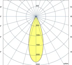 Spot, Fost Track, noir, LED, 3000k, 43W, 36°, 3125 lm, Ø7cm, H16.5cm - Faro